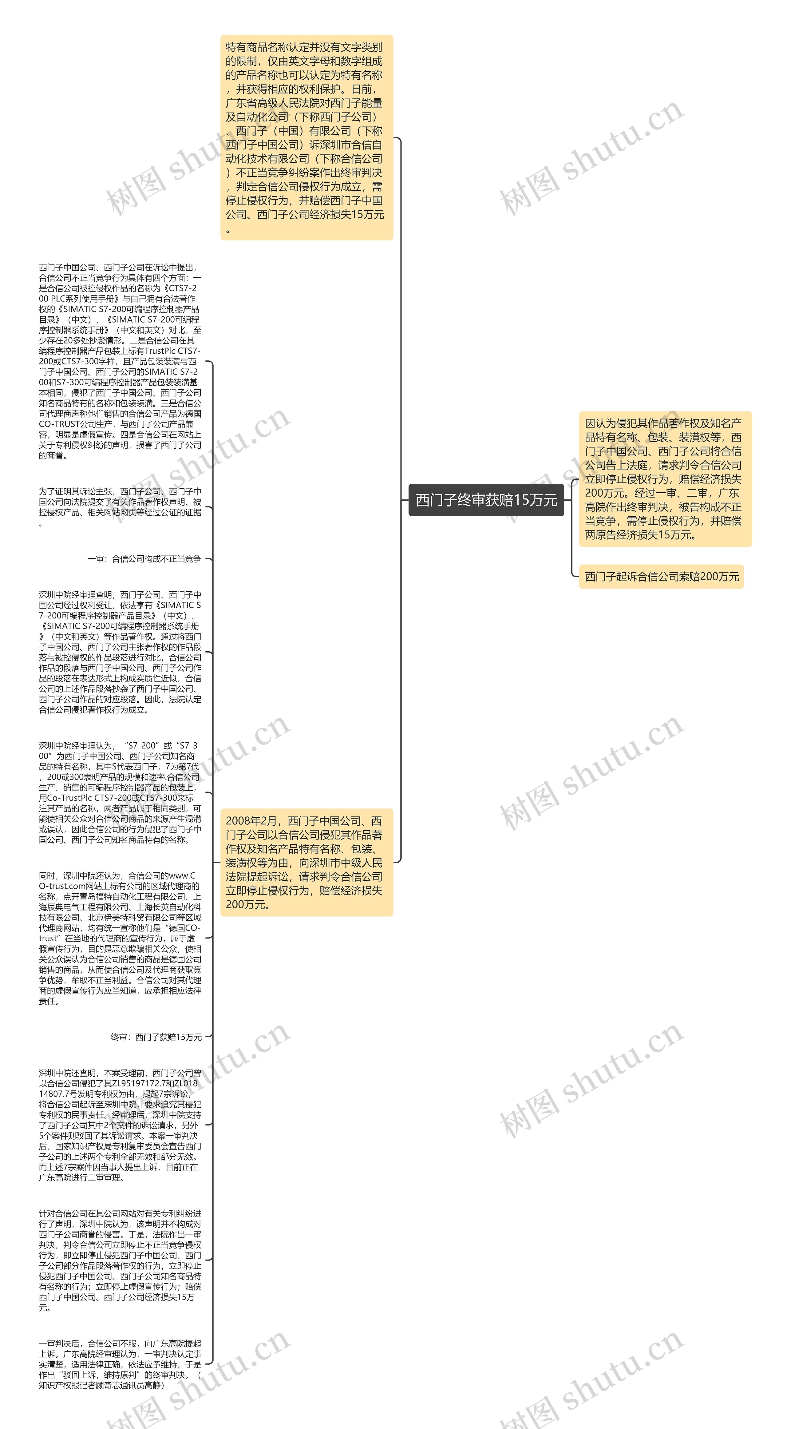 西门子终审获赔15万元思维导图