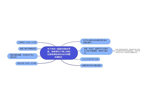 关于转发《国家发展改革委、财政部关于网上商标注册收费标准及有关问题的通知》