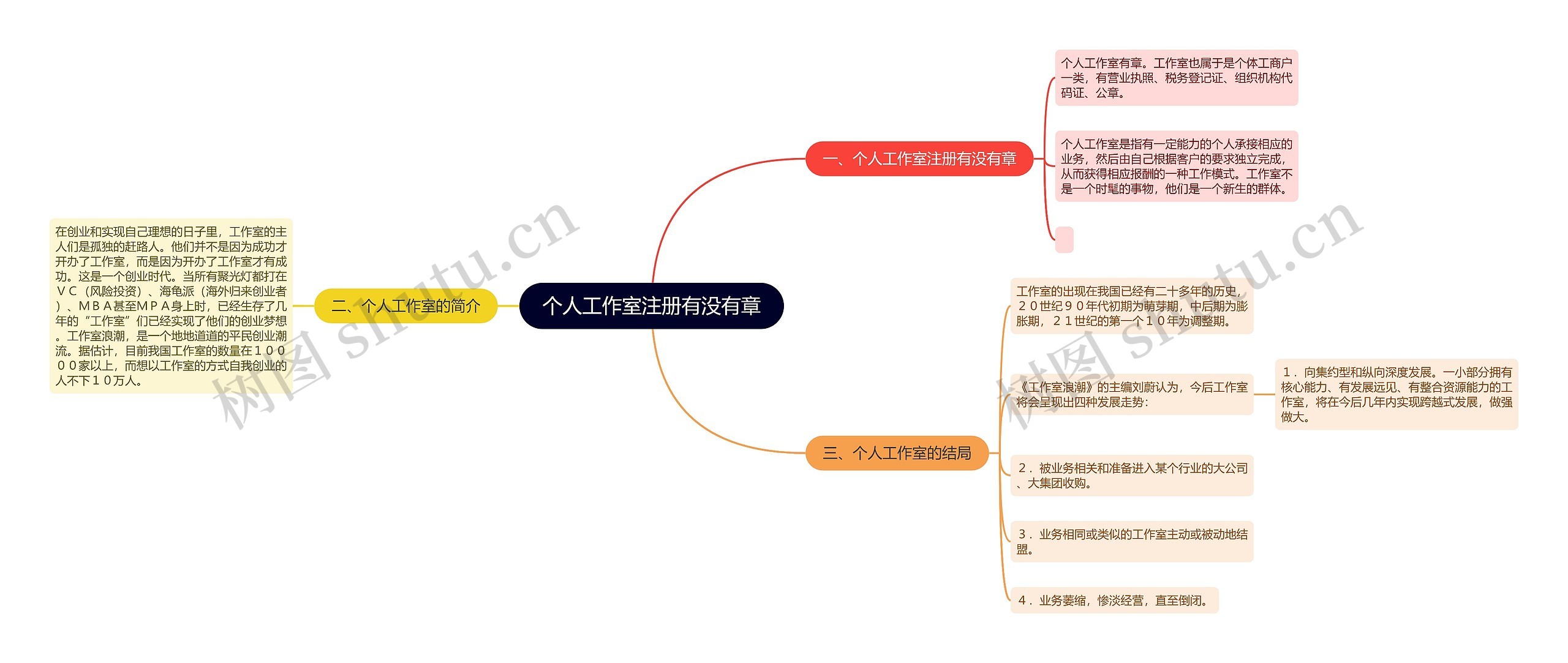 个人工作室注册有没有章 个人工作室注册有没有章