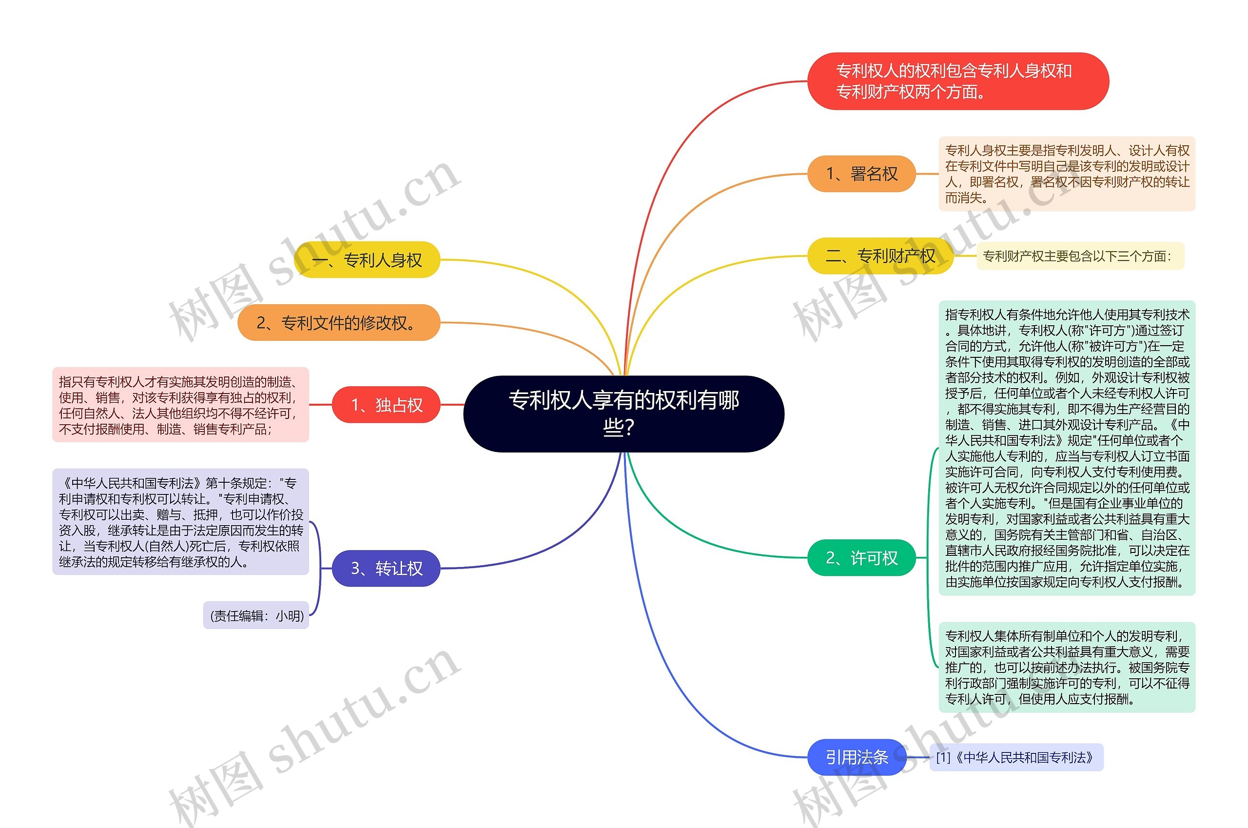 专利权人享有的权利有哪些？