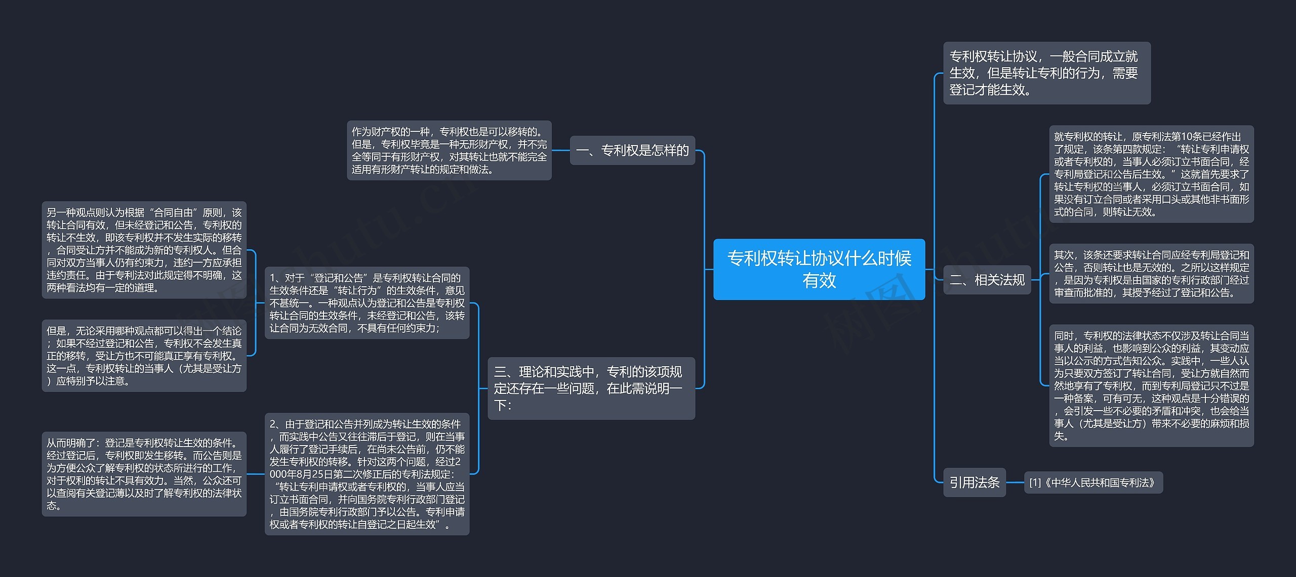 专利权转让协议什么时候有效