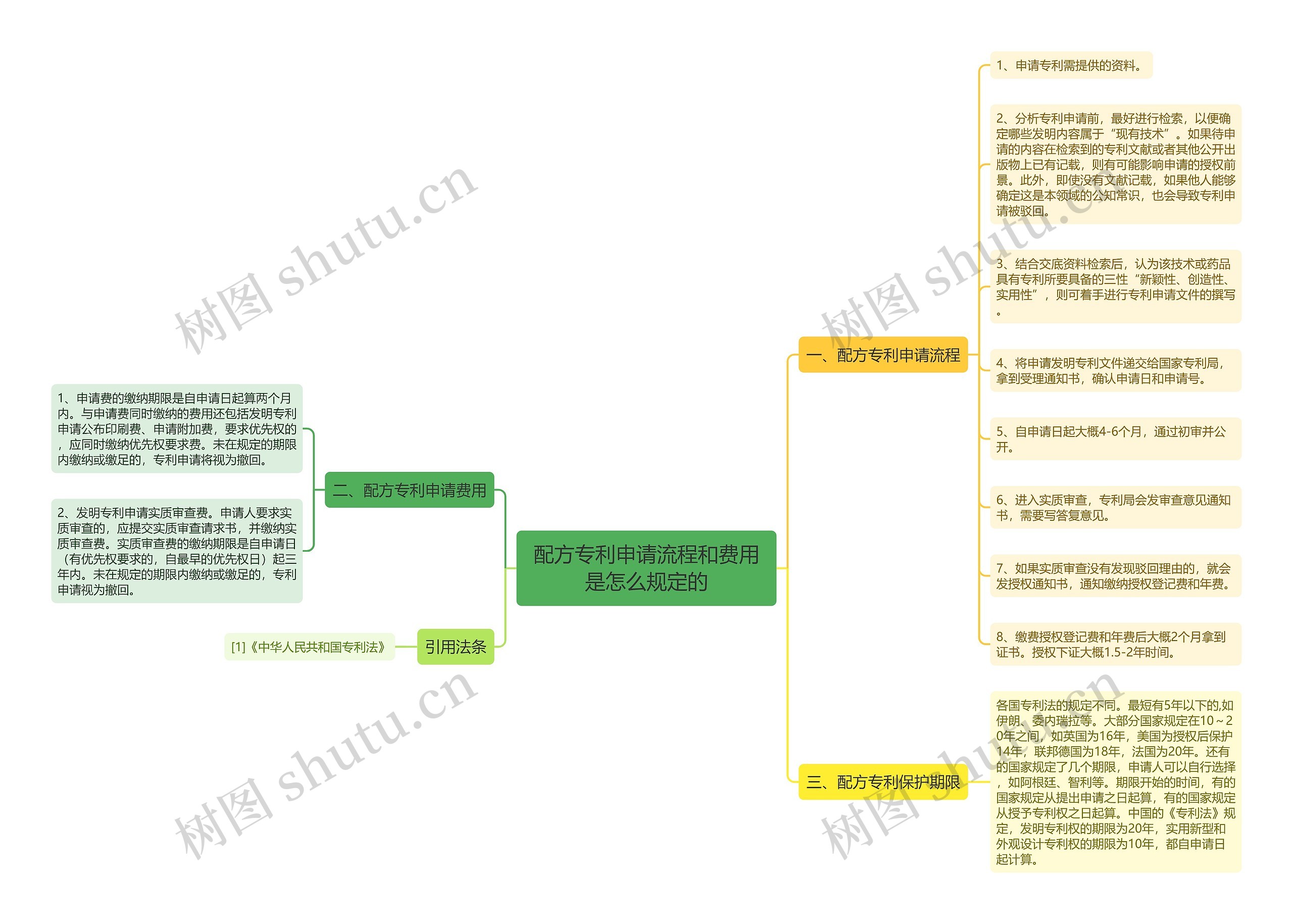 配方专利申请流程和费用是怎么规定的