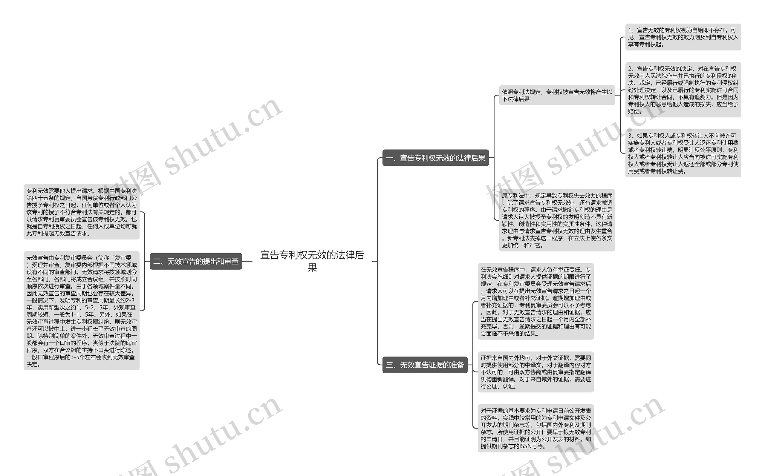 宣告专利权无效的法律后果 宣告专利权无效的法律后果