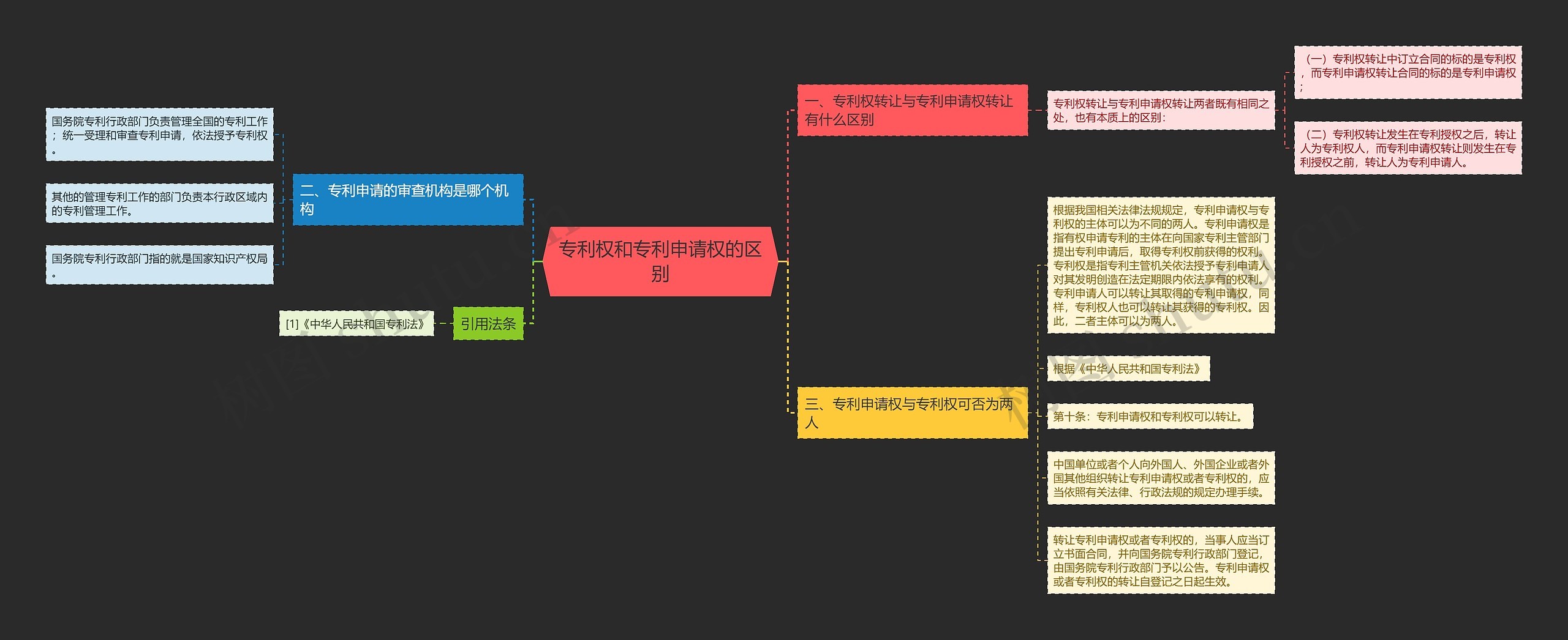 专利权和专利申请权的区别 专利权和专利申请权的区别