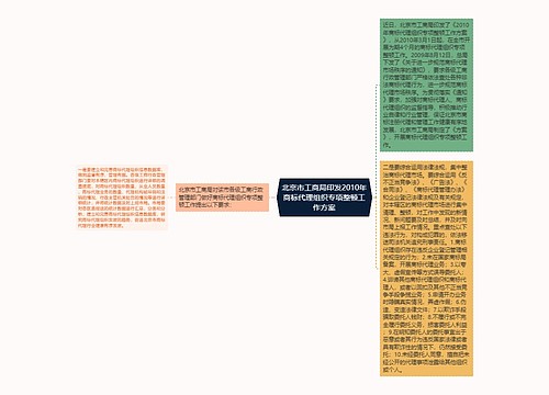 北京市工商局印发2010年商标代理组织专项整顿工作方案