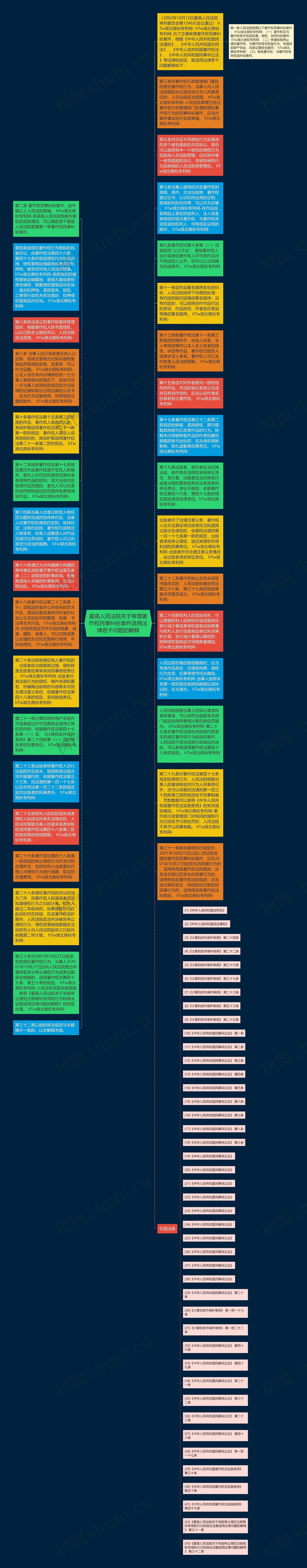 最高人民法院关于审理著作权民事纠纷案件适用法律若干问题的解释