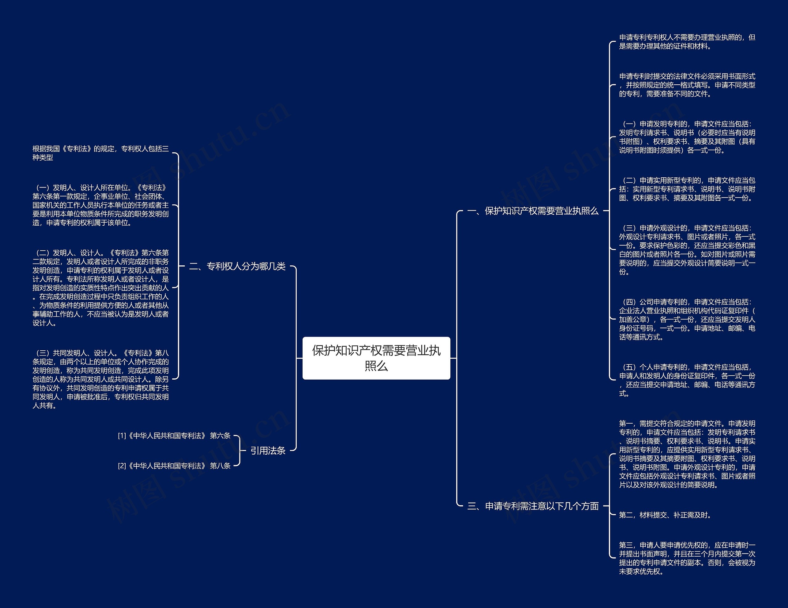 保护知识产权需要营业执照么思维导图
