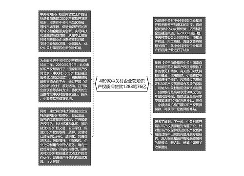 489家中关村企业获知识产权质押贷款1288笔76亿