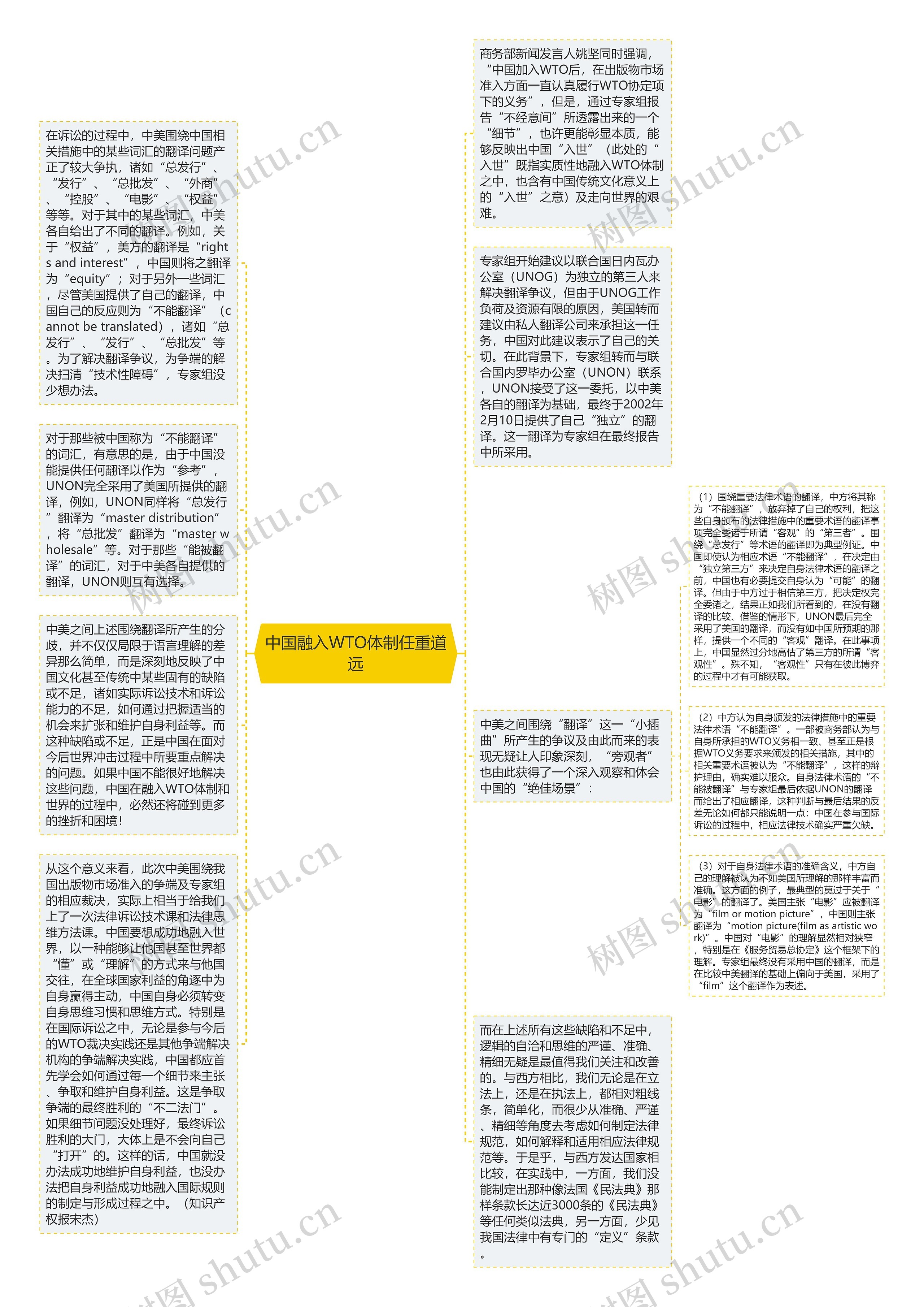 中国融入WTO体制任重道远