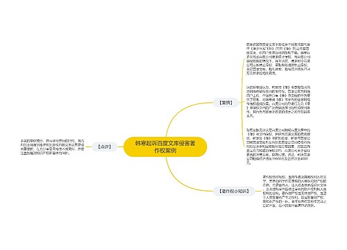 韩寒起诉百度文库侵害著作权案例