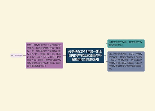 关于举办2011年第一期全国知识产权维权援助与举报投诉培训班的通知