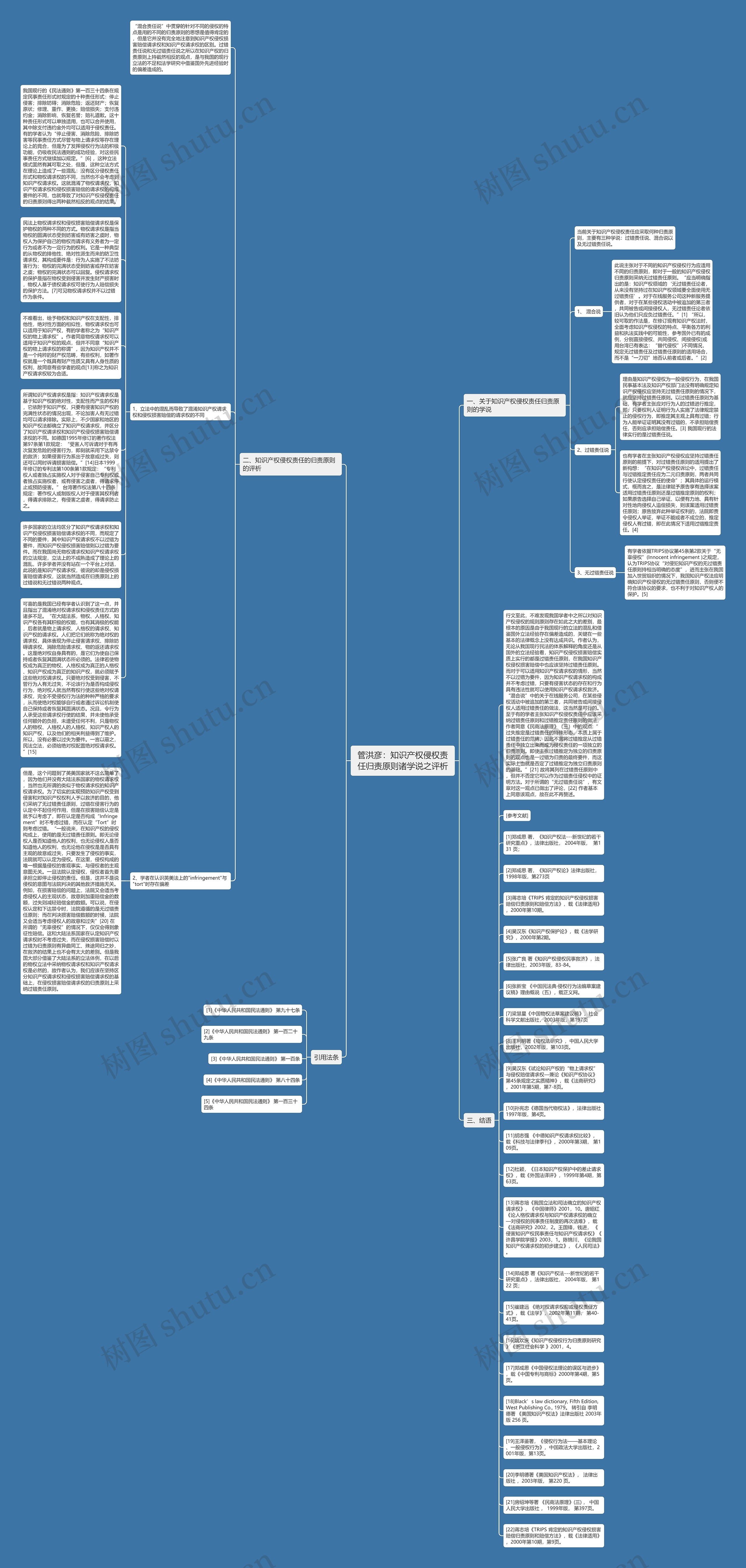 管洪彦：知识产权侵权责任归责原则诸学说之评析思维导图