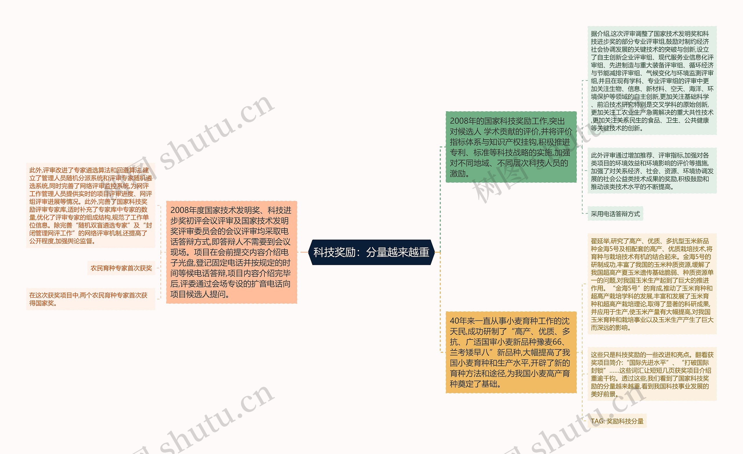 科技奖励：分量越来越重思维导图