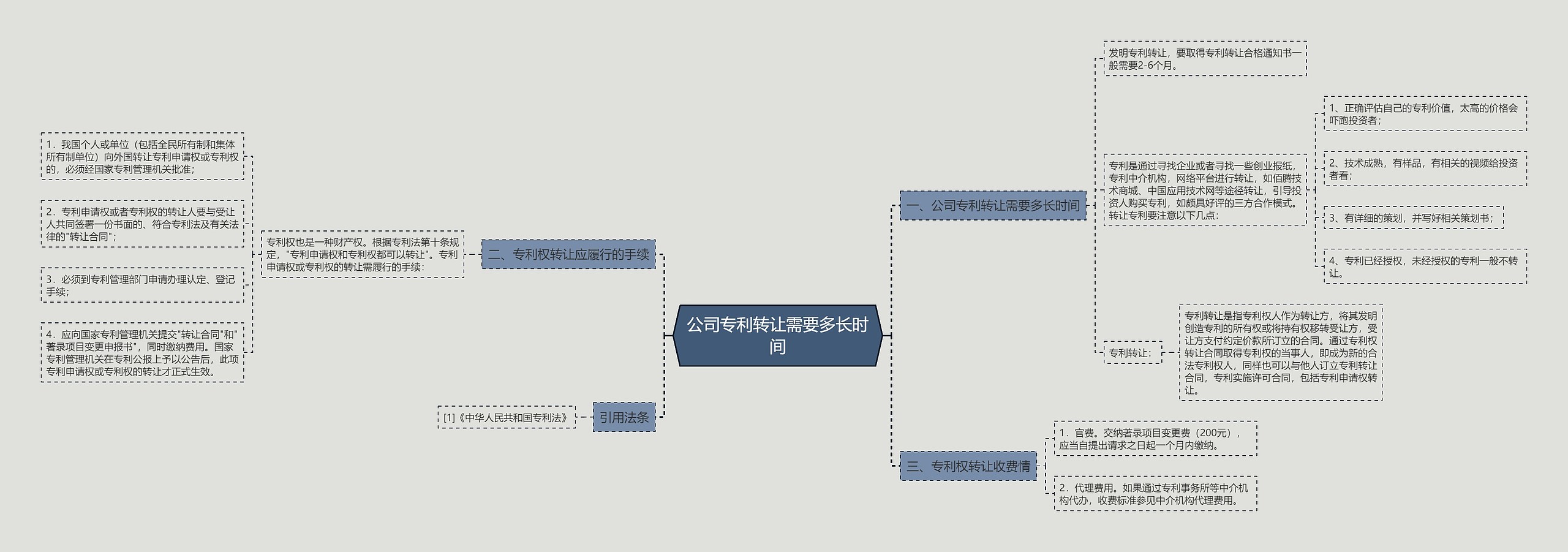 公司专利转让需要多长时间