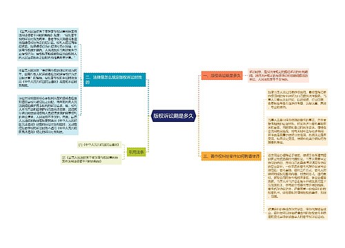 版权诉讼期是多久