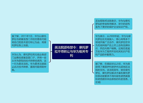 美法院颁布禁令：摩托罗拉不得转让与华为相关专利