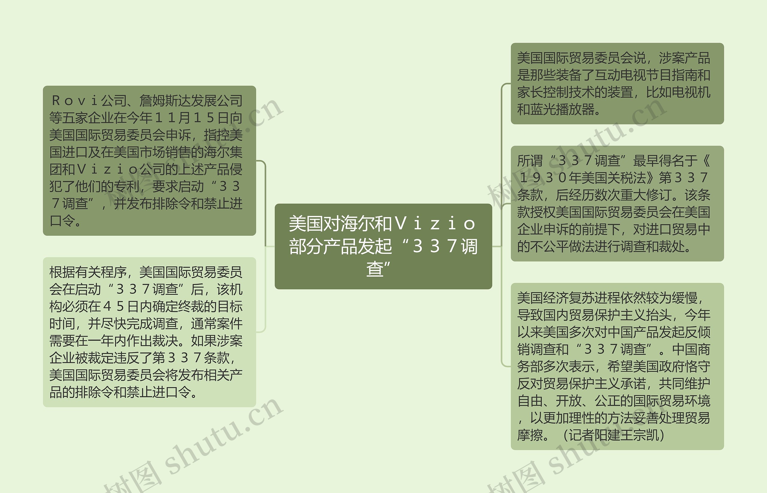 美国对海尔和Vizio部分产品发起“337调查” 美国对海尔和Vizio部分产品发起“337调查”