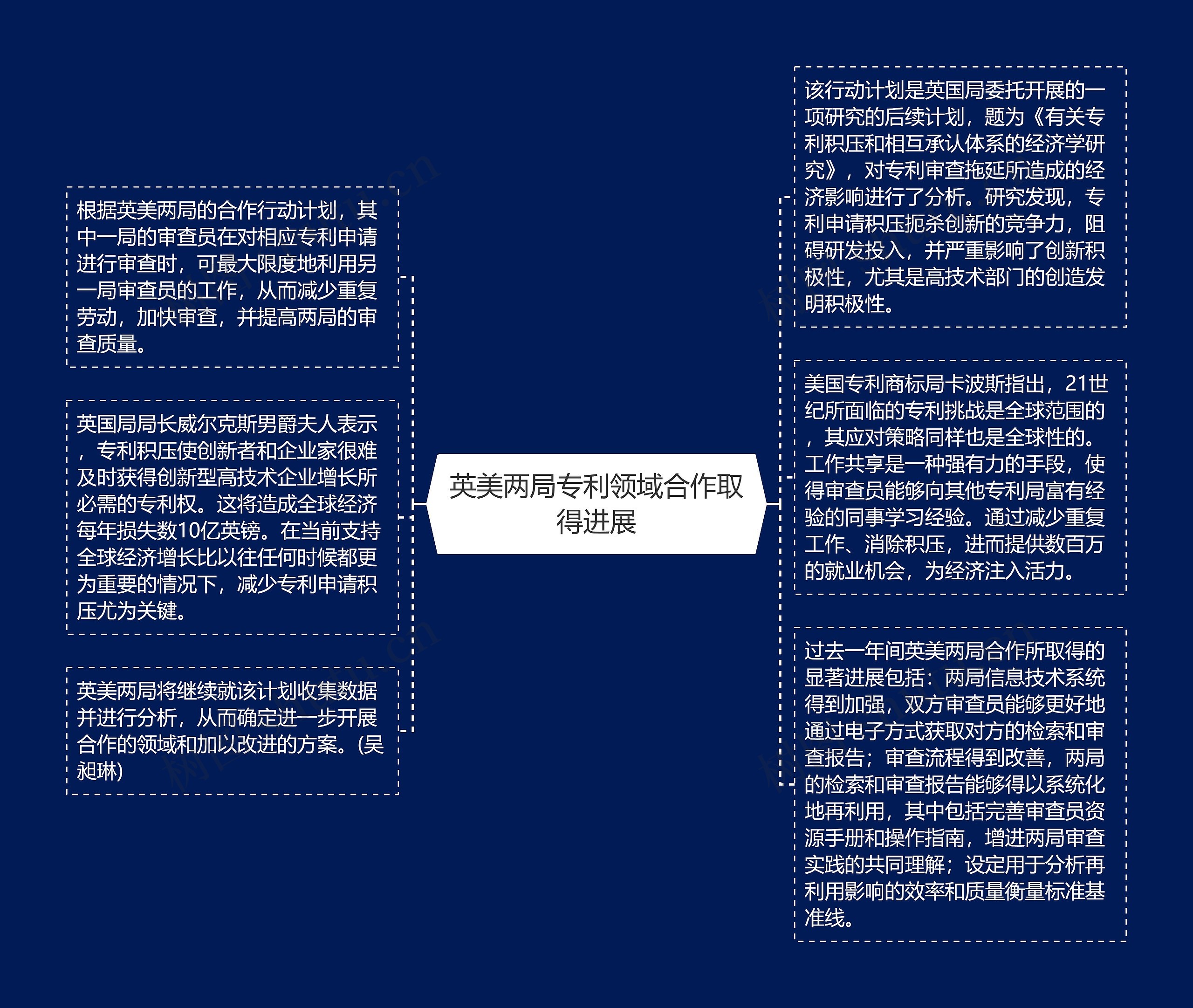 英美两局专利领域合作取得进展