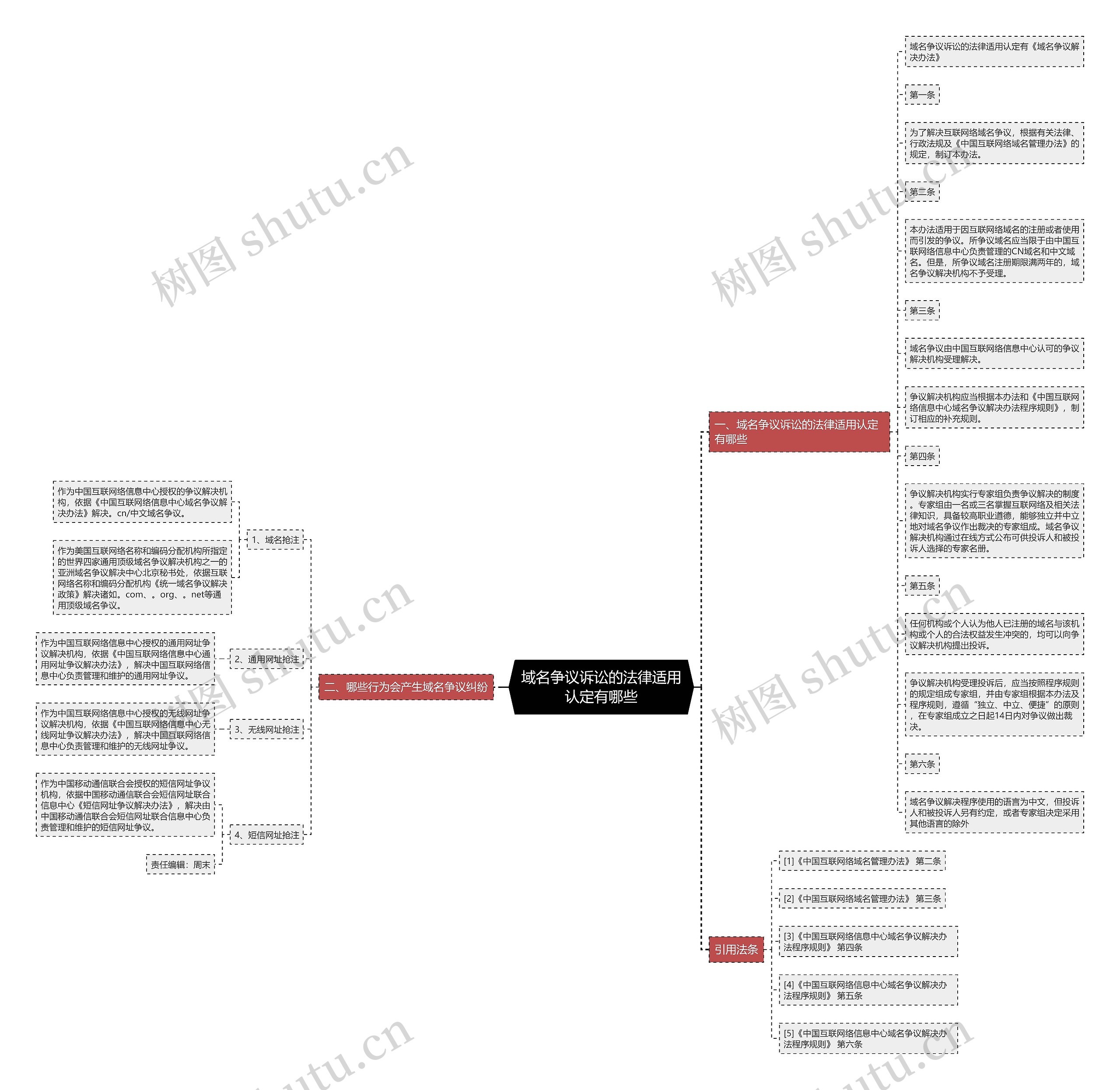 域名争议诉讼的法律适用认定有哪些 域名争议诉讼的法律适用认定有哪些