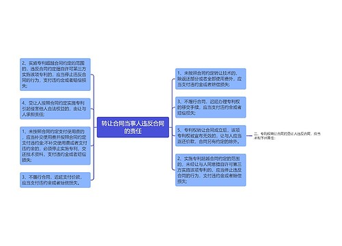 转让合同当事人违反合同的责任