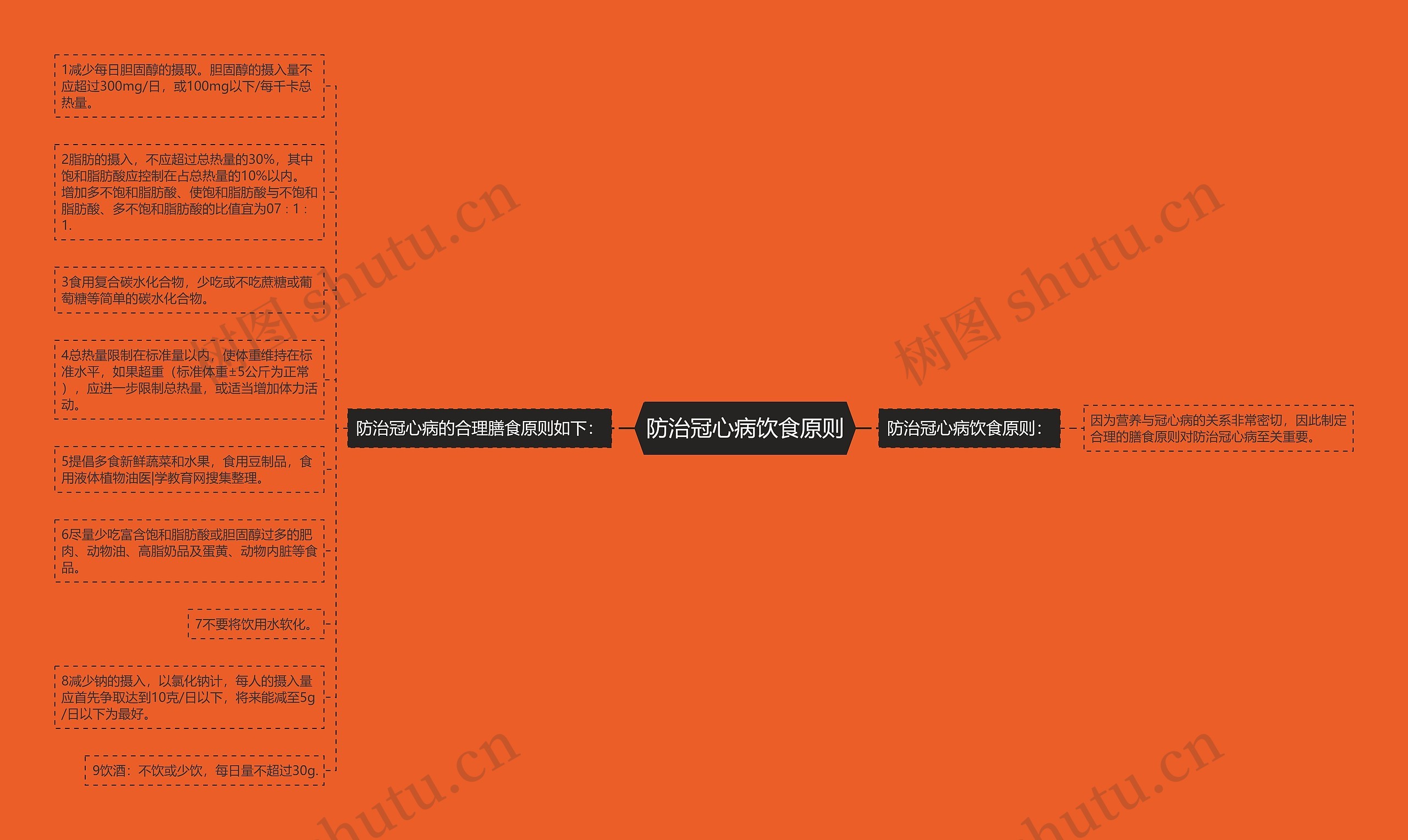 防治冠心病饮食原则 防治冠心病饮食原则