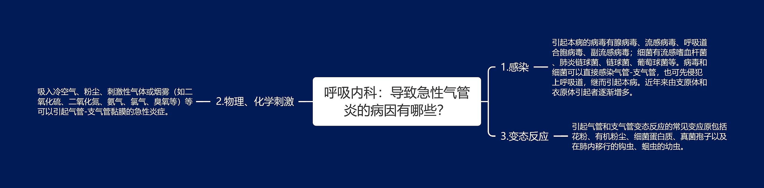 呼吸内科：导致急性气管炎的病因有哪些？