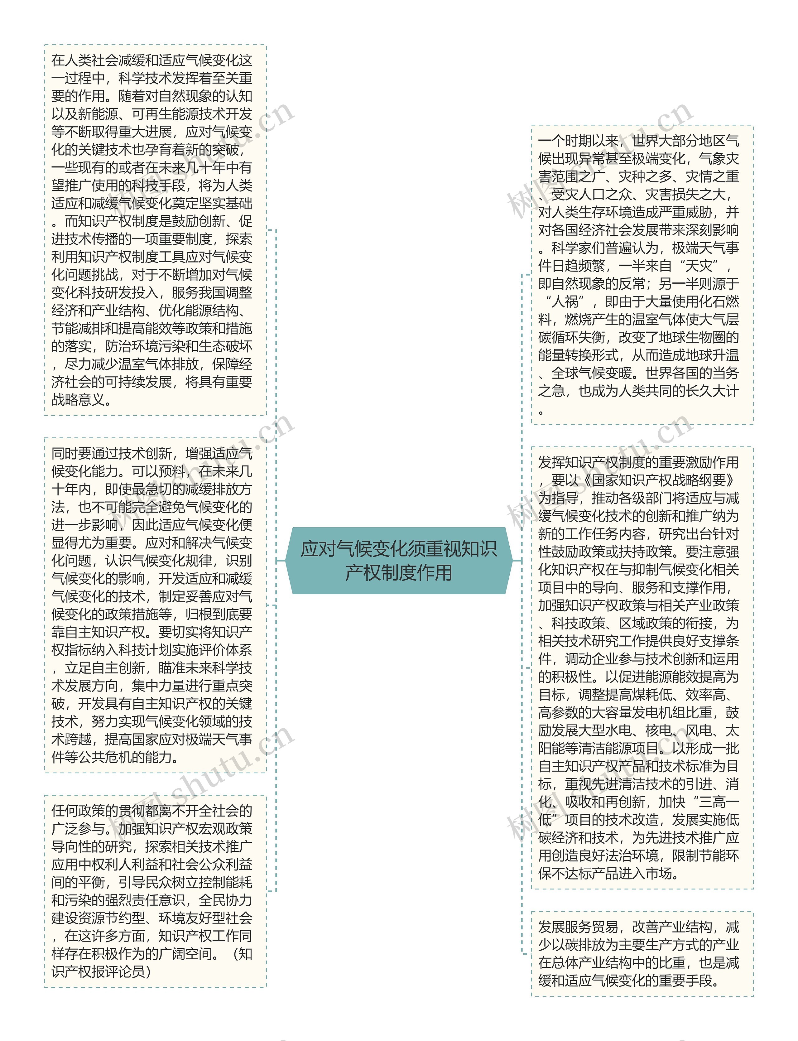 应对气候变化须重视知识产权制度作用