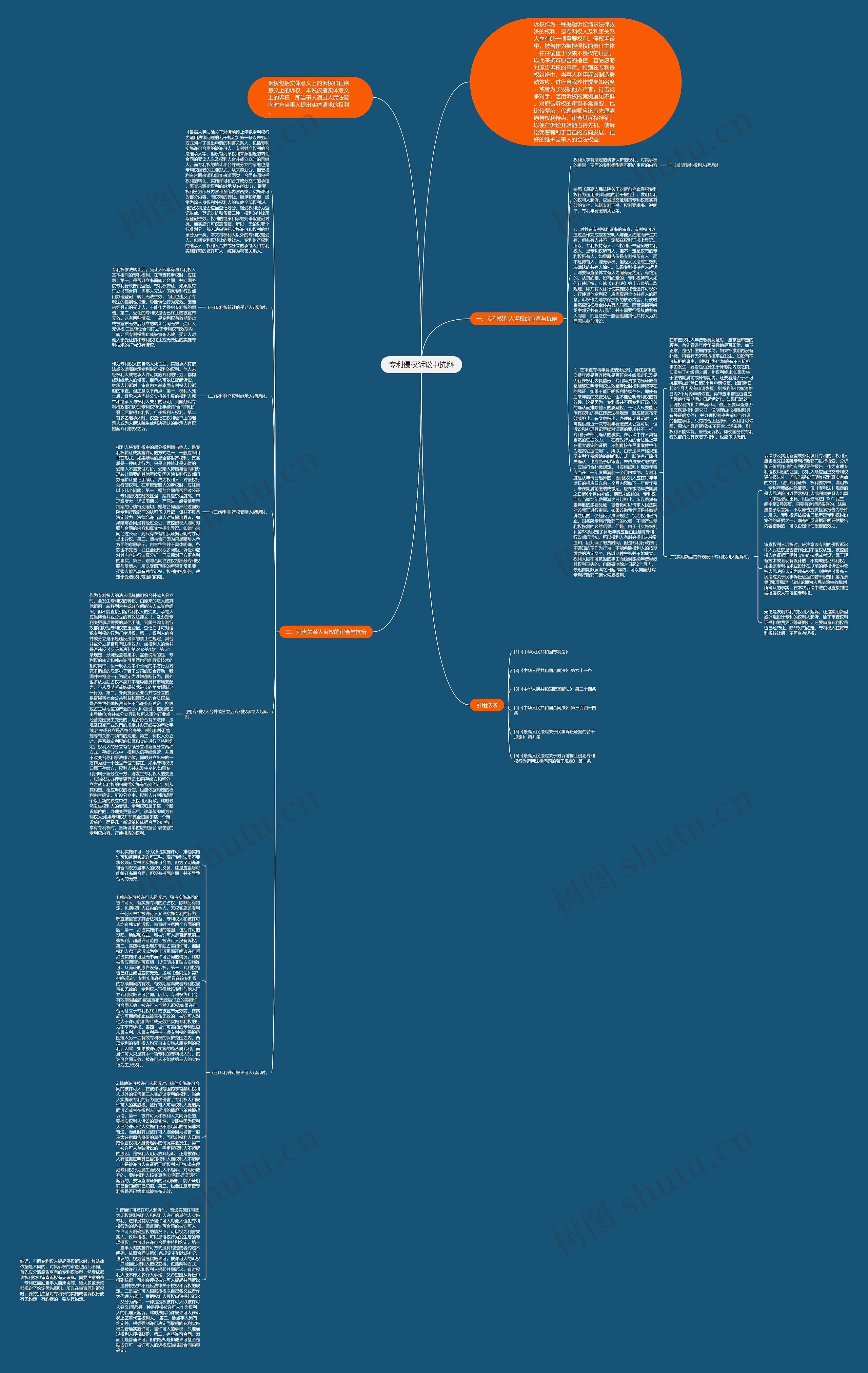 专利侵权诉讼中抗辩思维导图