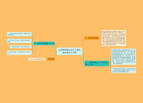 公司专利转让与个人专利转让有什么不同