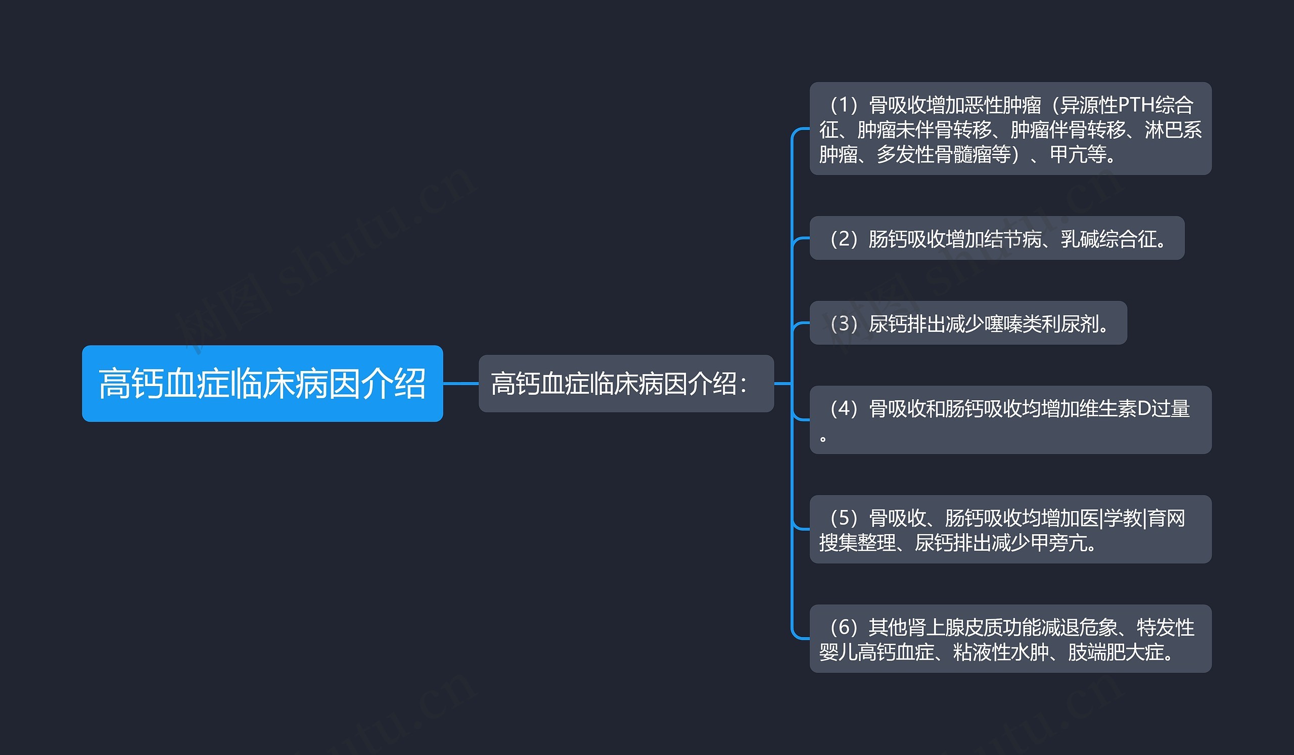 高钙血症临床病因介绍思维导图