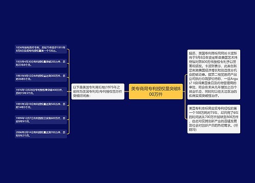 美专商局专利授权量突破800万件