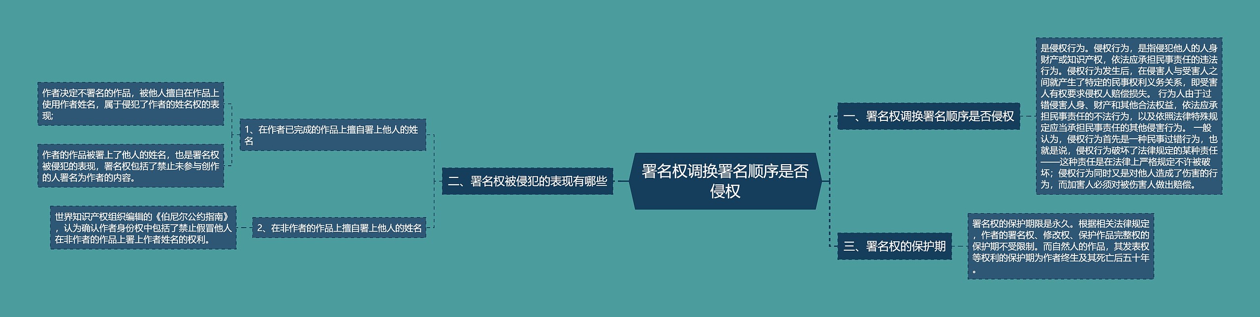 署名权调换署名顺序是否侵权