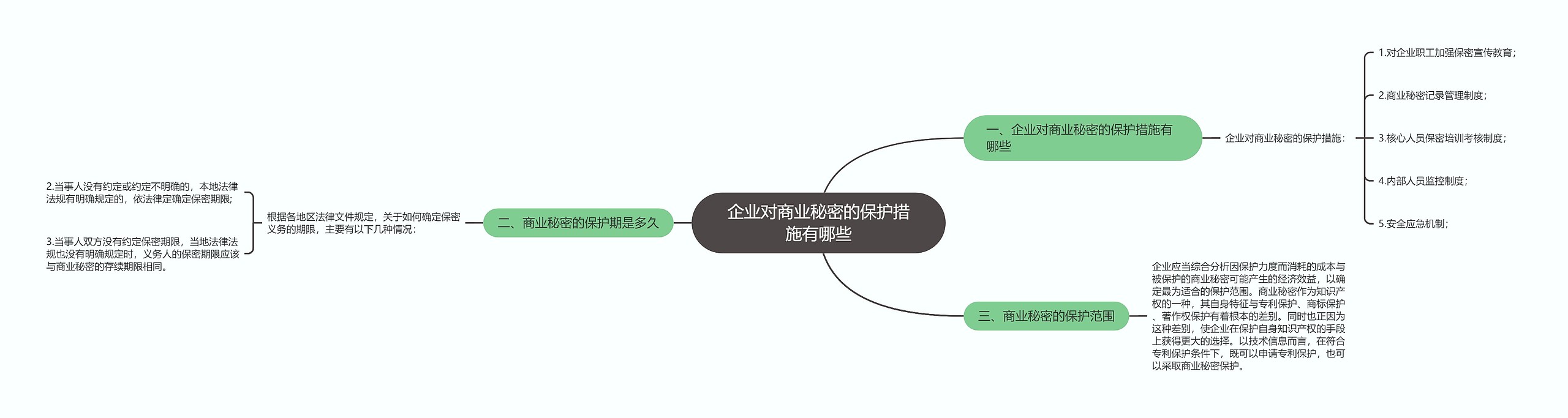 企业对商业秘密的保护措施有哪些