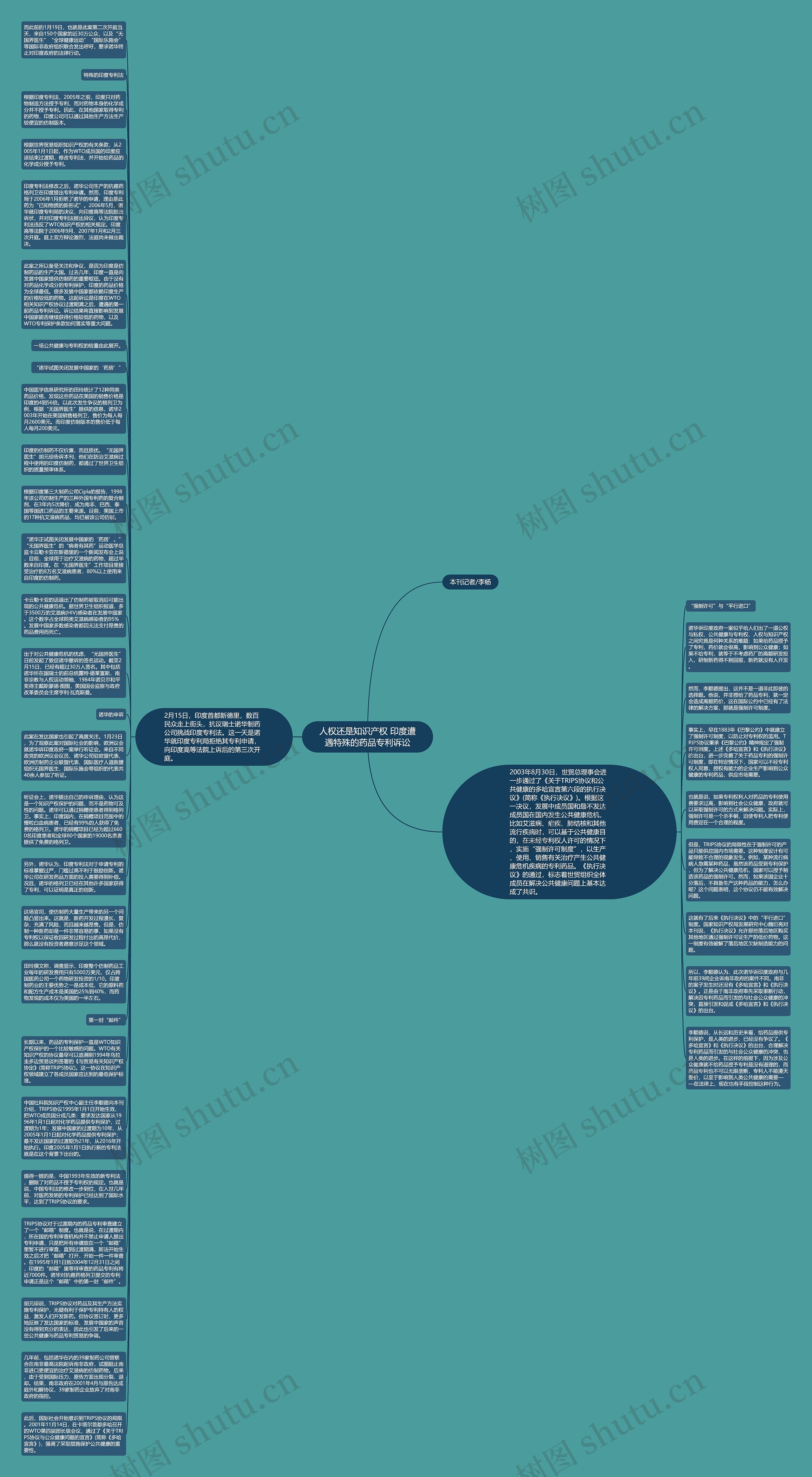 人权还是知识产权 印度遭遇特殊的药品专利诉讼思维导图