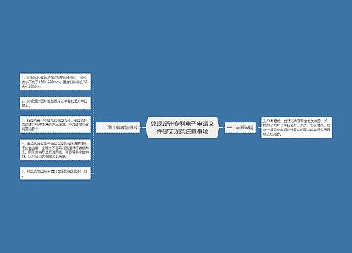 外观设计专利电子申请文件提交规范注意事项