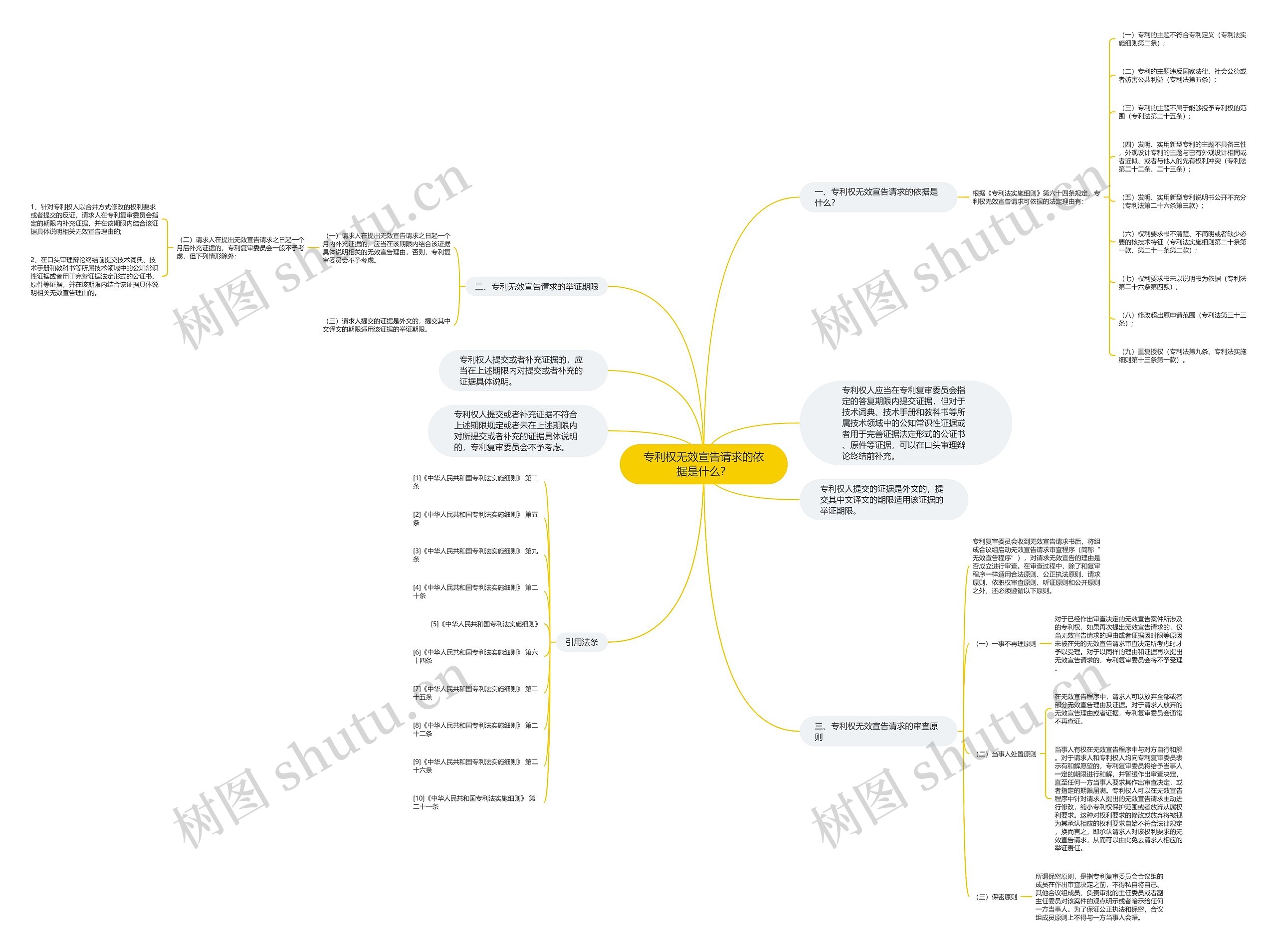 专利权无效宣告请求的依据是什么? 专利权无效宣告请求的依据是什么?