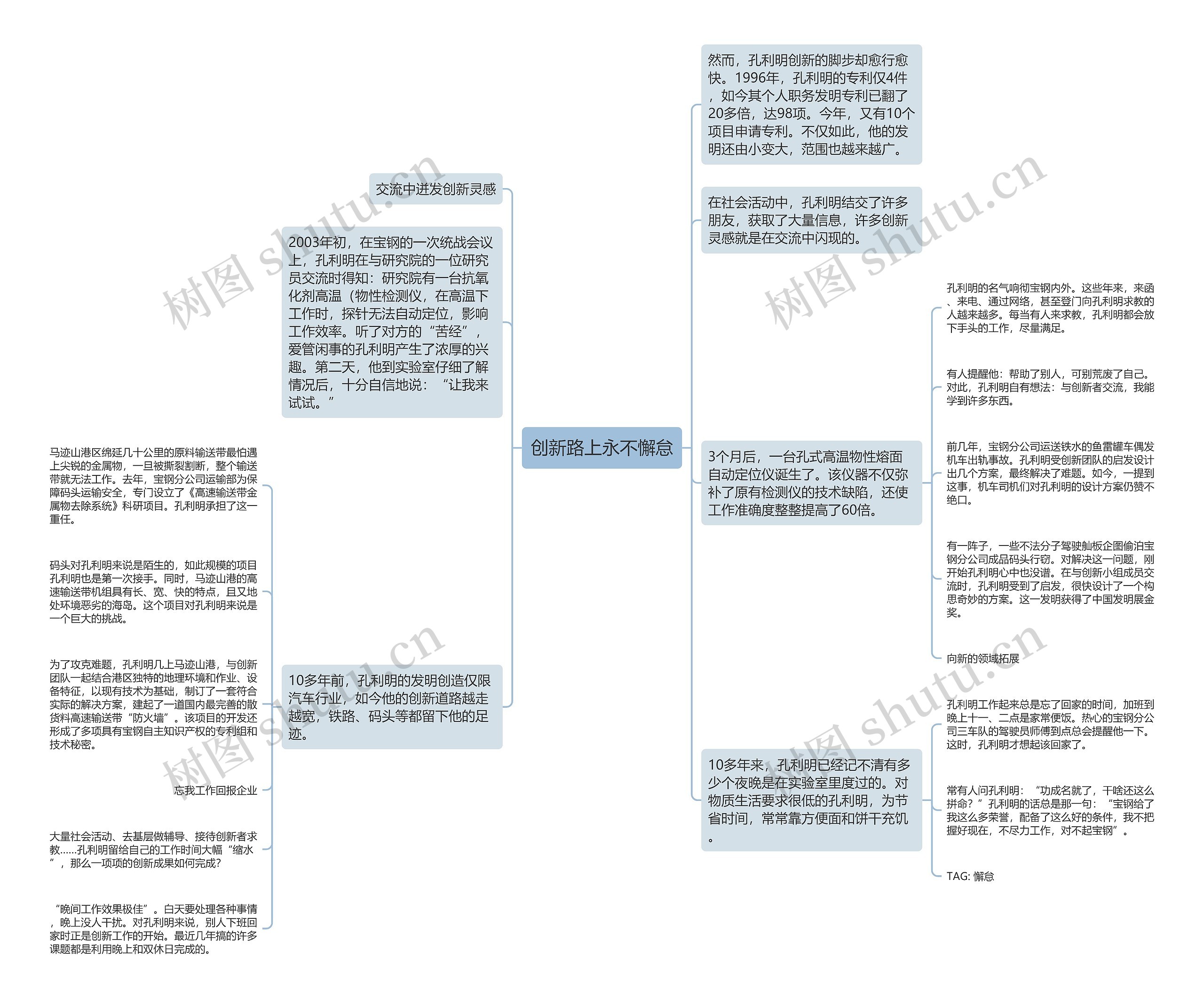 创新路上永不懈怠思维导图高清图 创新路上永不懈怠思维导图