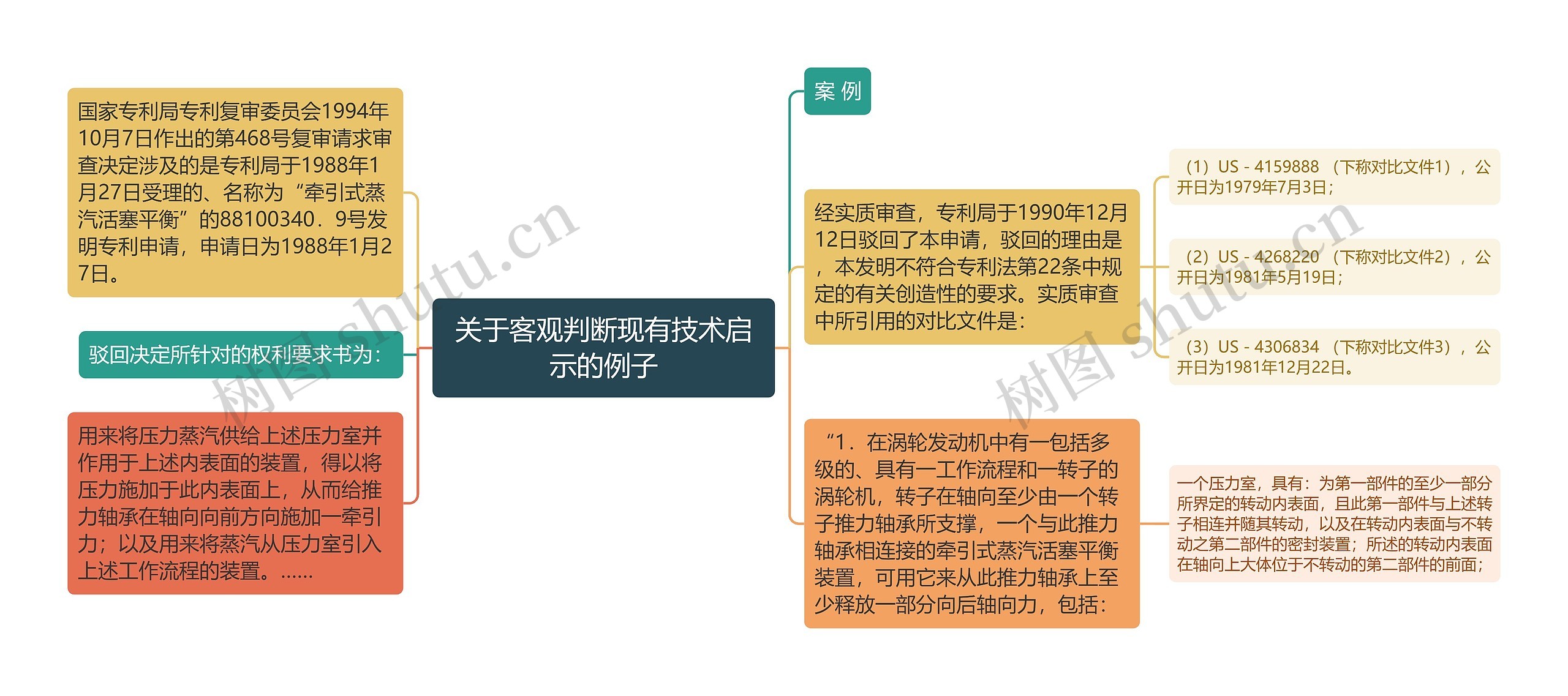 关于客观判断现有技术启示的例子思维导图