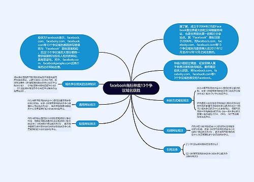 facebook商标仲裁13个争议域名获胜