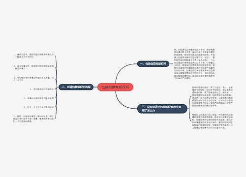 包装创意有版权吗