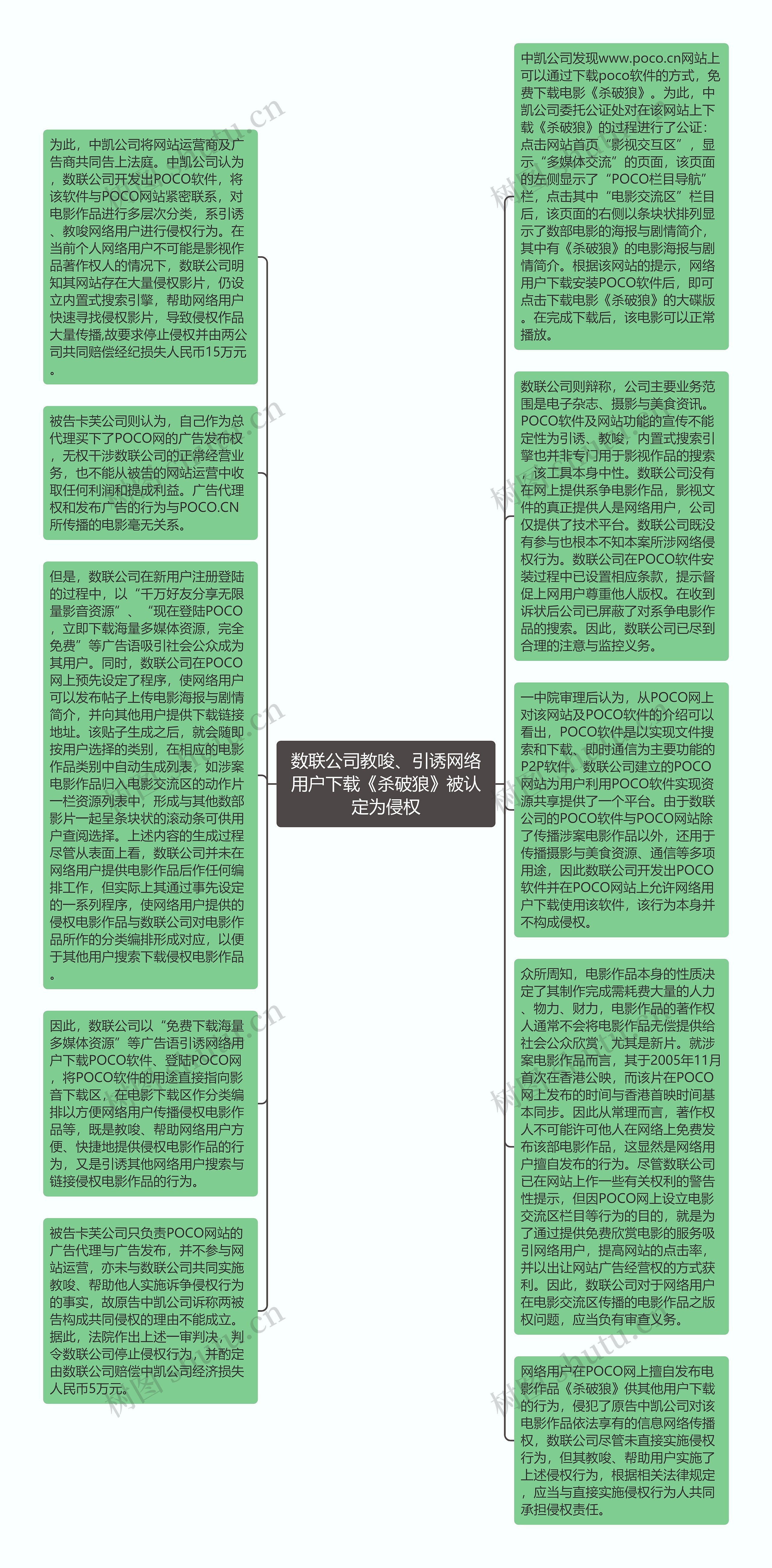 数联公司教唆、引诱网络用户下载《杀破狼》被认定为侵权思维导图