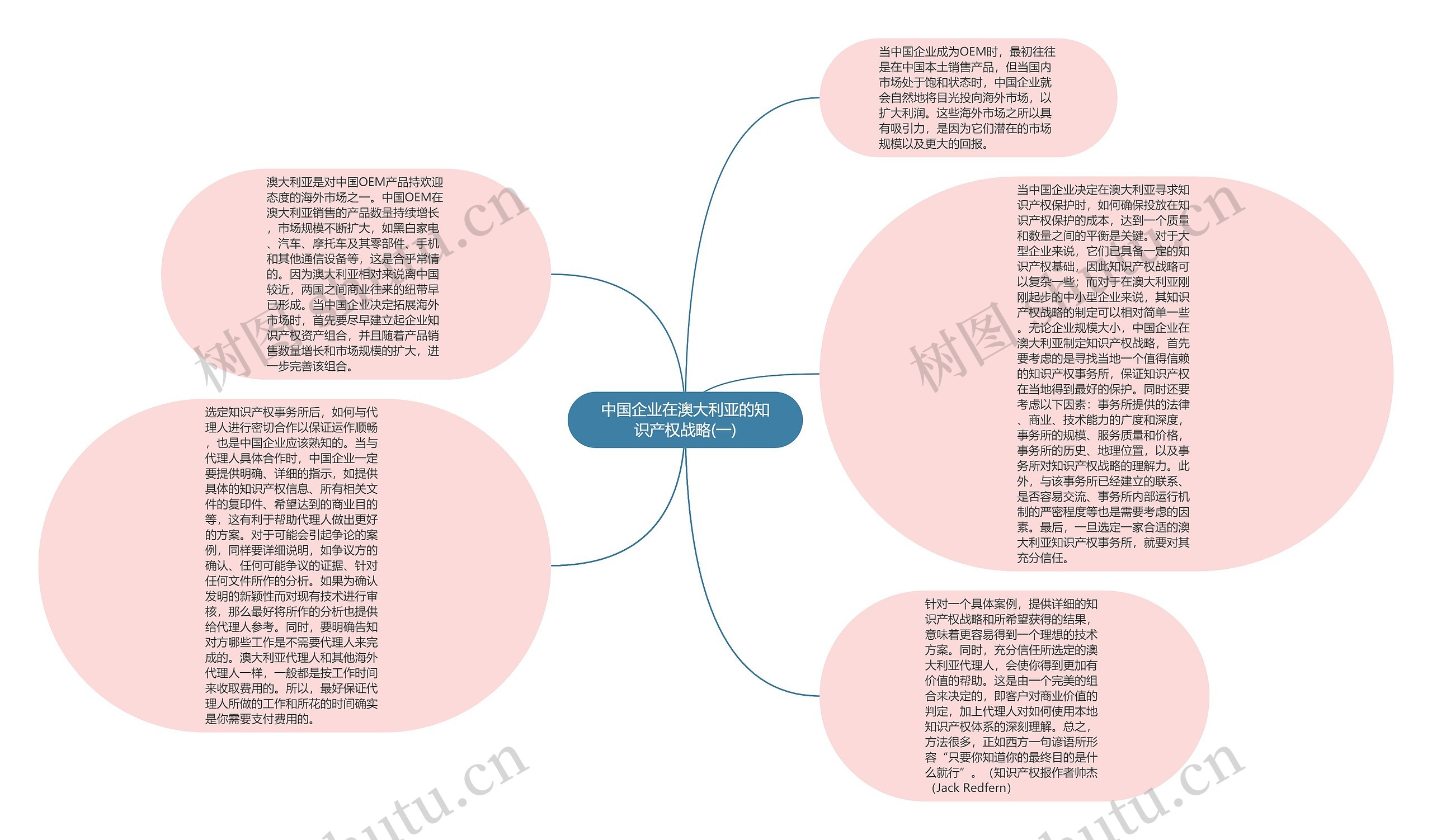 中国企业在澳大利亚的知识产权战略(一)