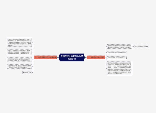 专利权终止后要怎么办理恢复手续