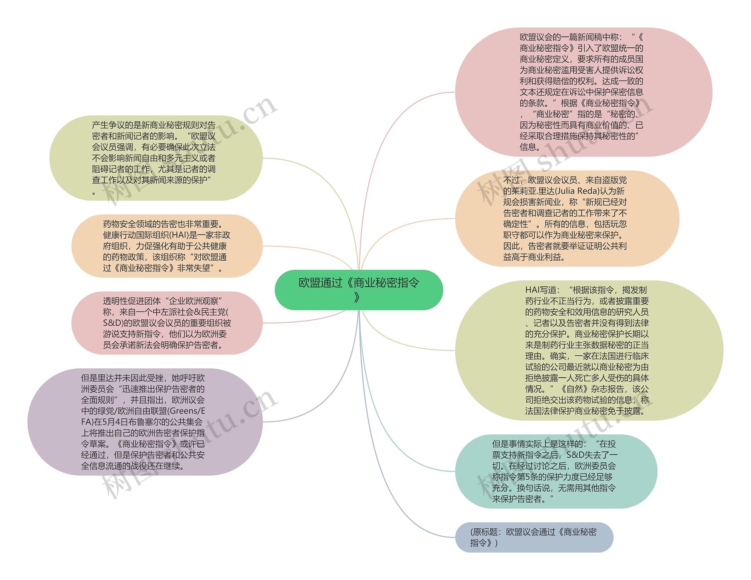 欧盟通过《商业秘密指令》