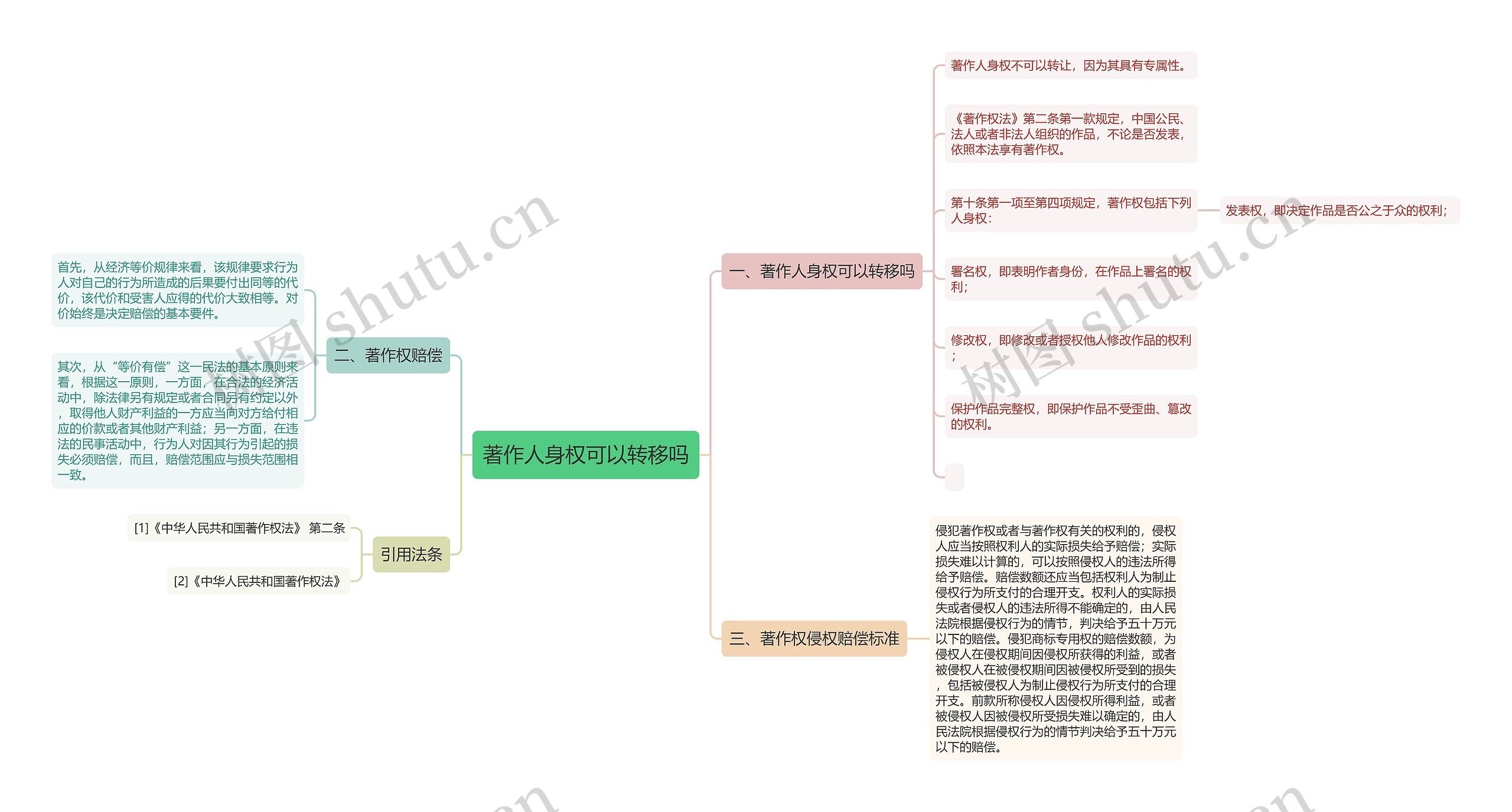 著作人身权可以转移吗