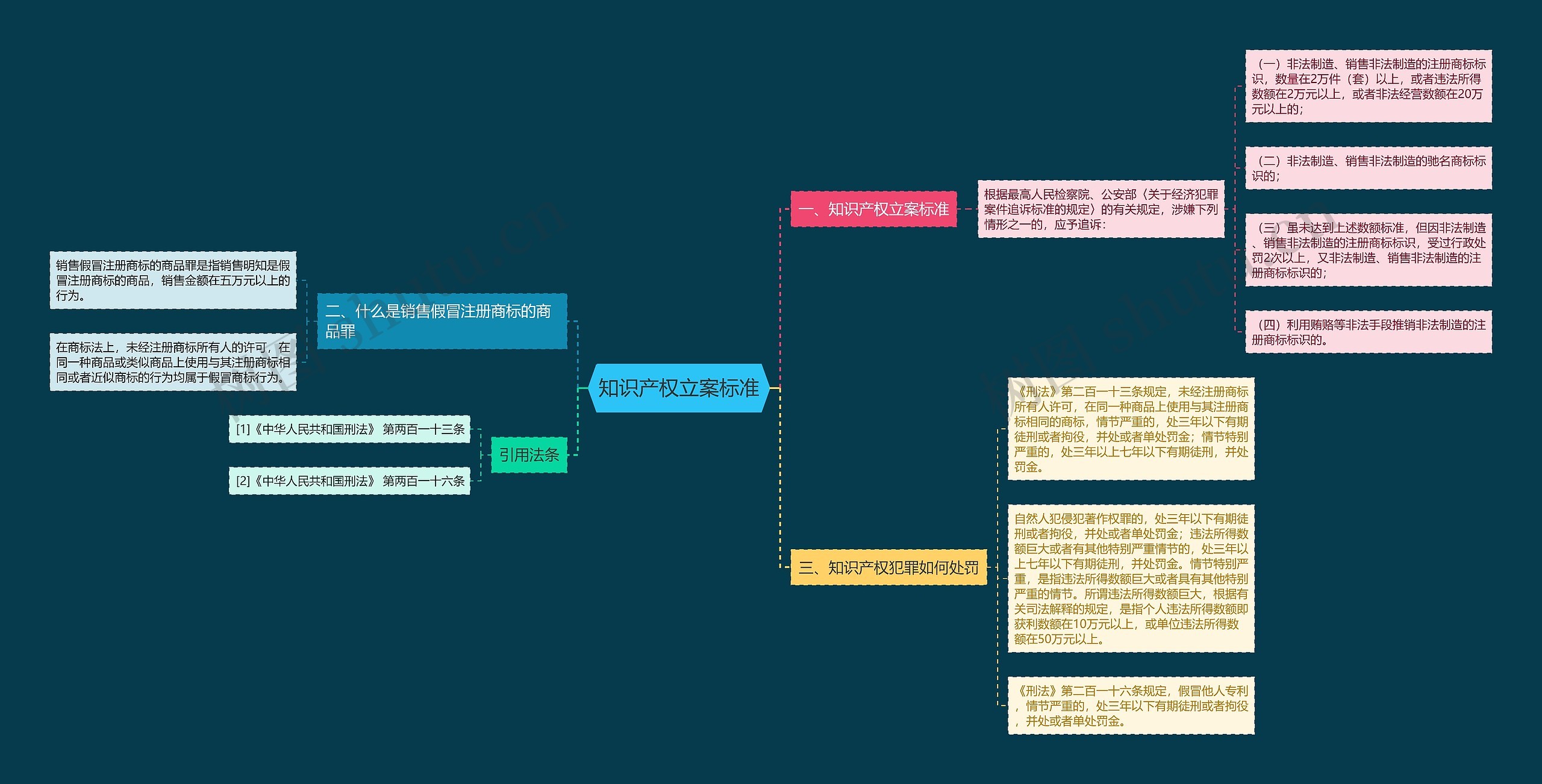 知识产权立案标准 知识产权立案标准