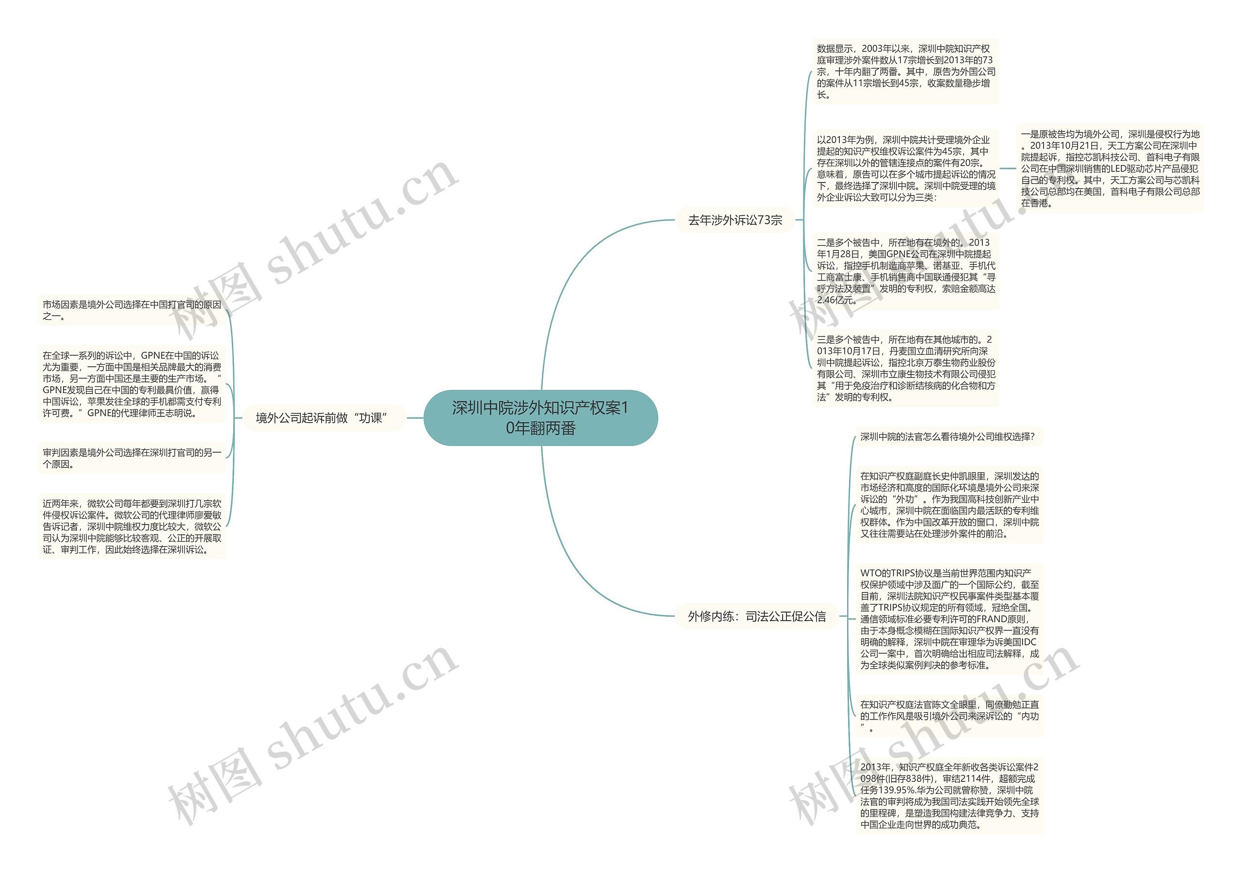 深圳中院涉外知识产权案10年翻两番 深圳中院涉外知识产权案10年翻两番