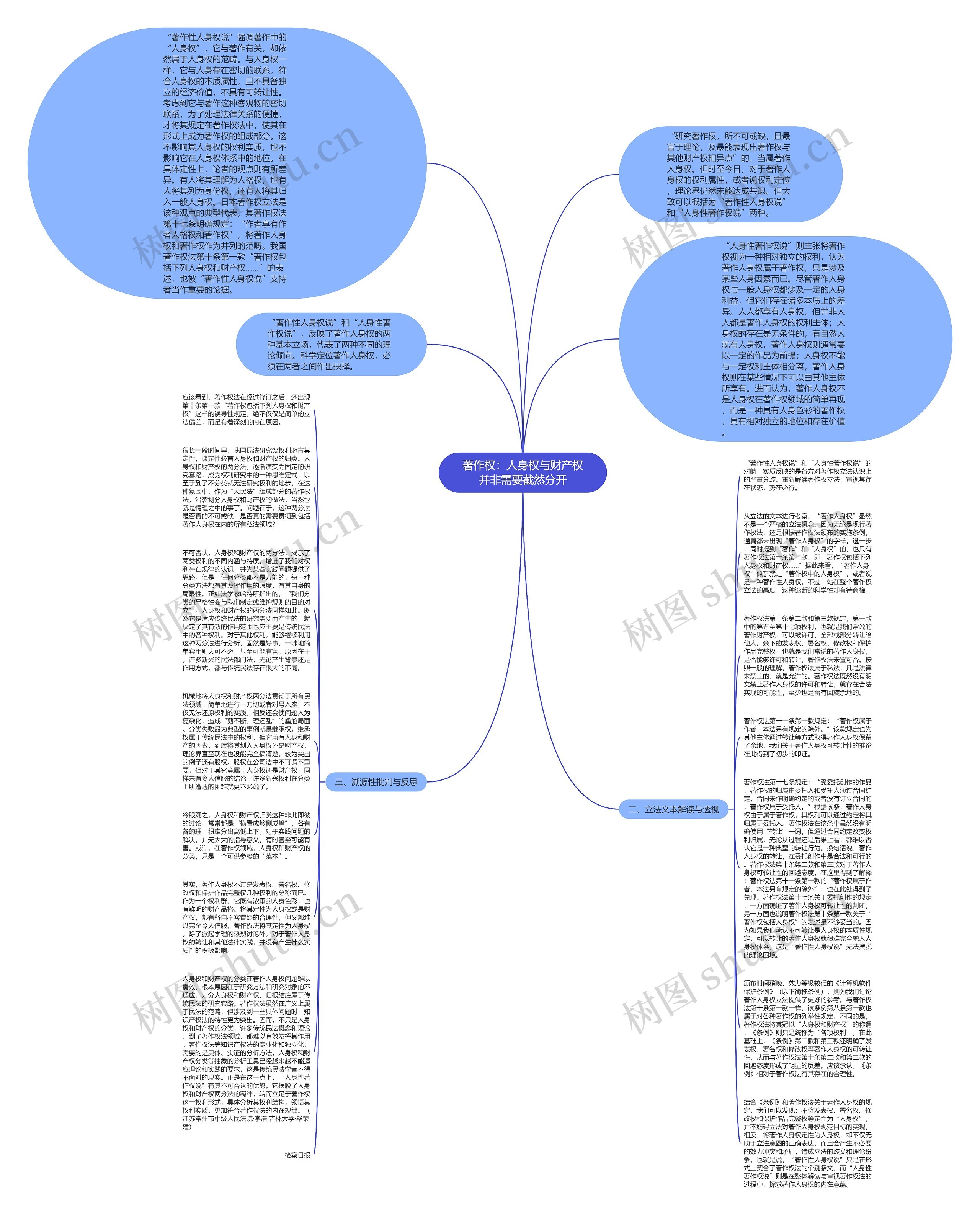 著作权：人身权与财产权并非需要截然分开思维导图