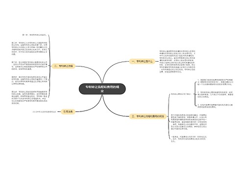 专利转让流程和费用的规定