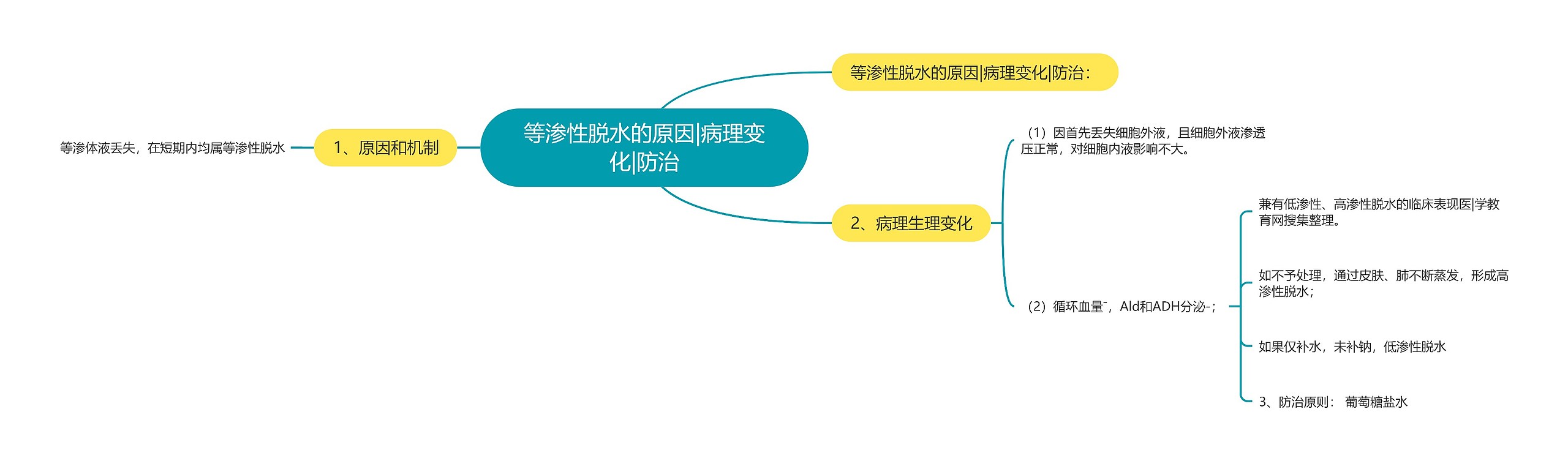 等渗性脱水的原因|病理变化|防治 等渗性脱水的原因|病理变化|防治